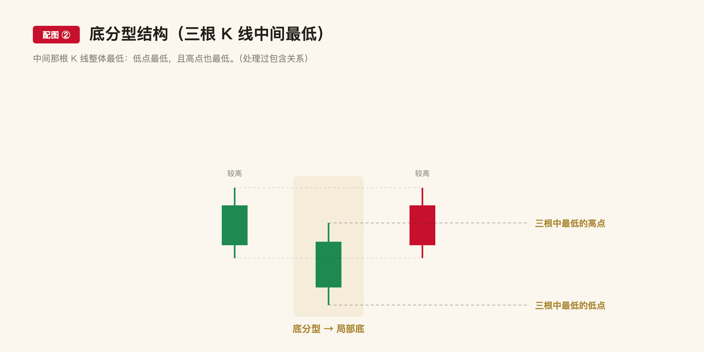 C4 配图2