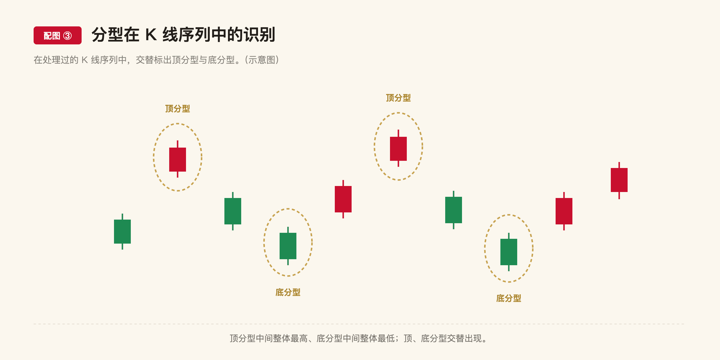 C4 配图3