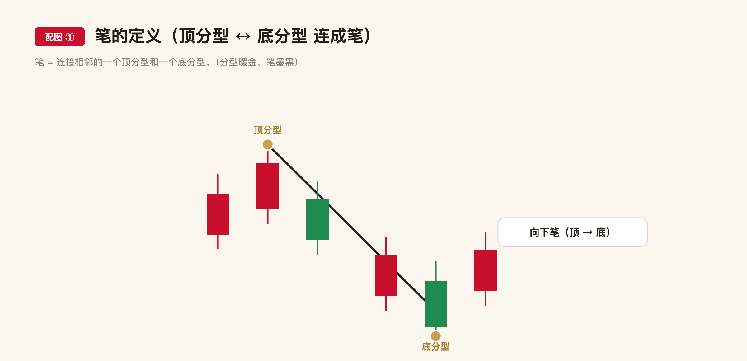 C5 配图1