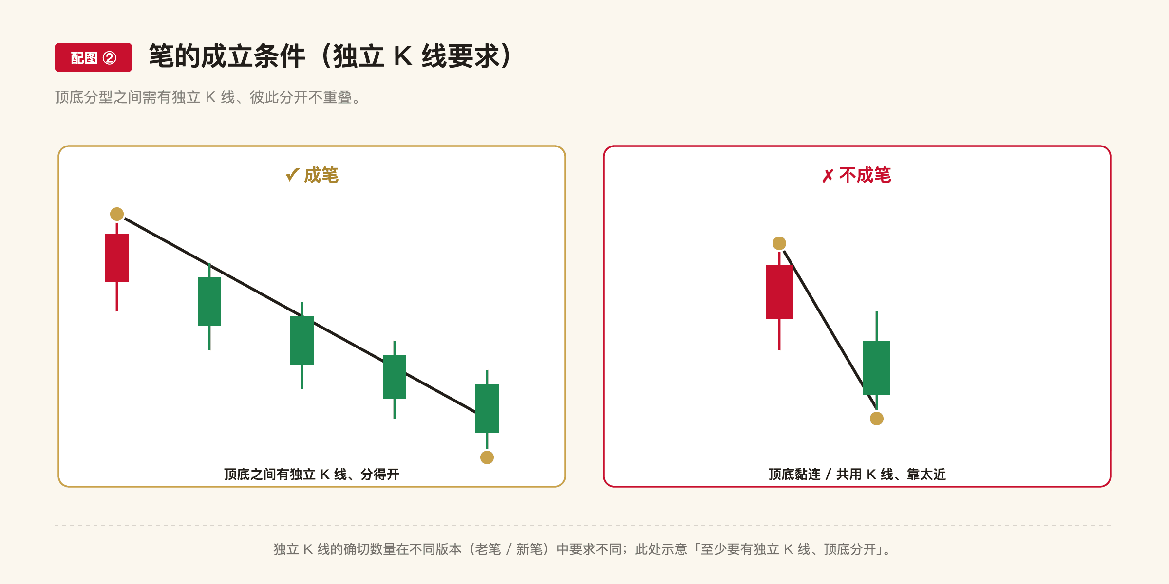 C5 配图2