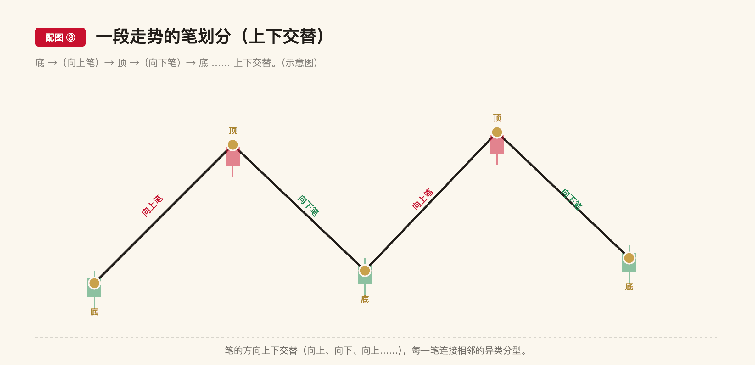 C5 配图3