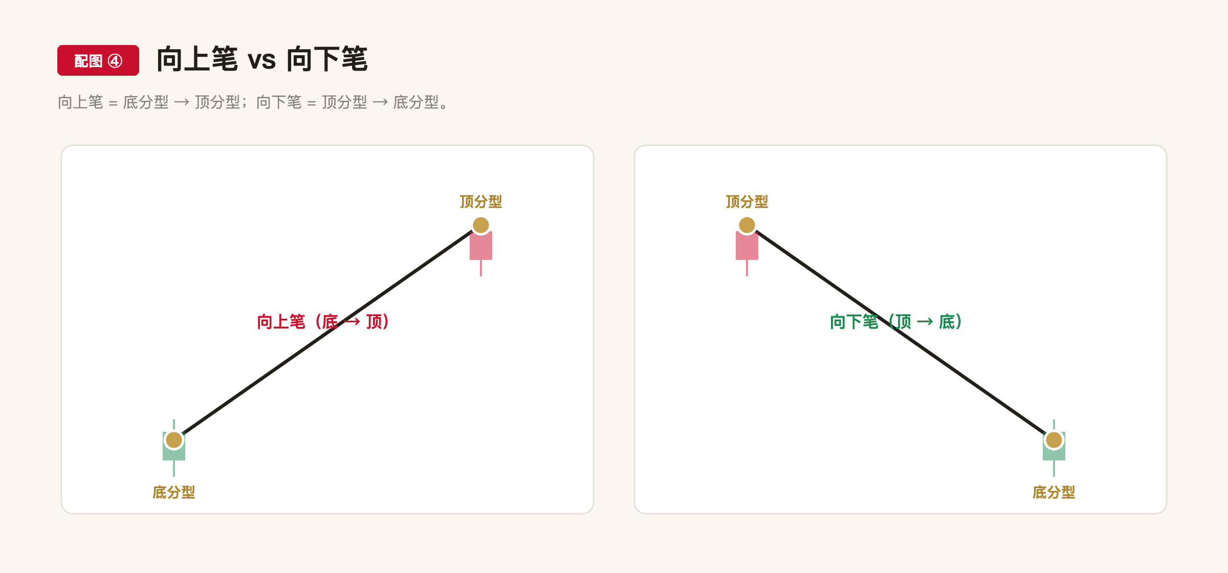 C5 配图4