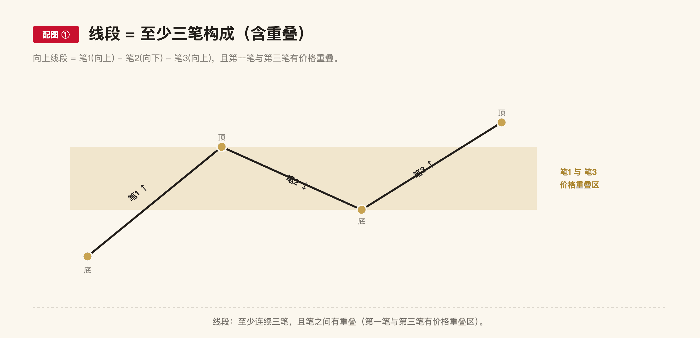 C6 配图1