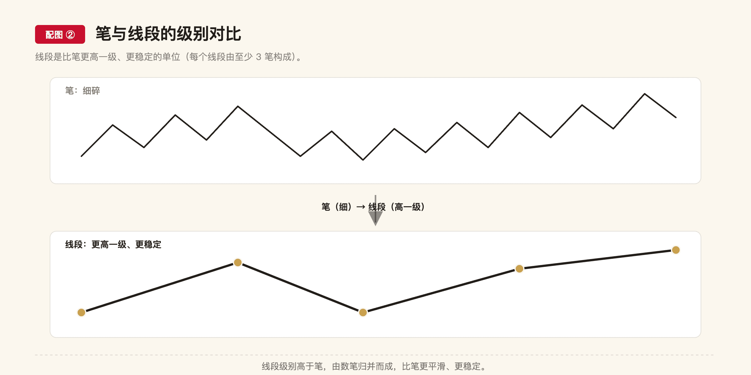 C6 配图2