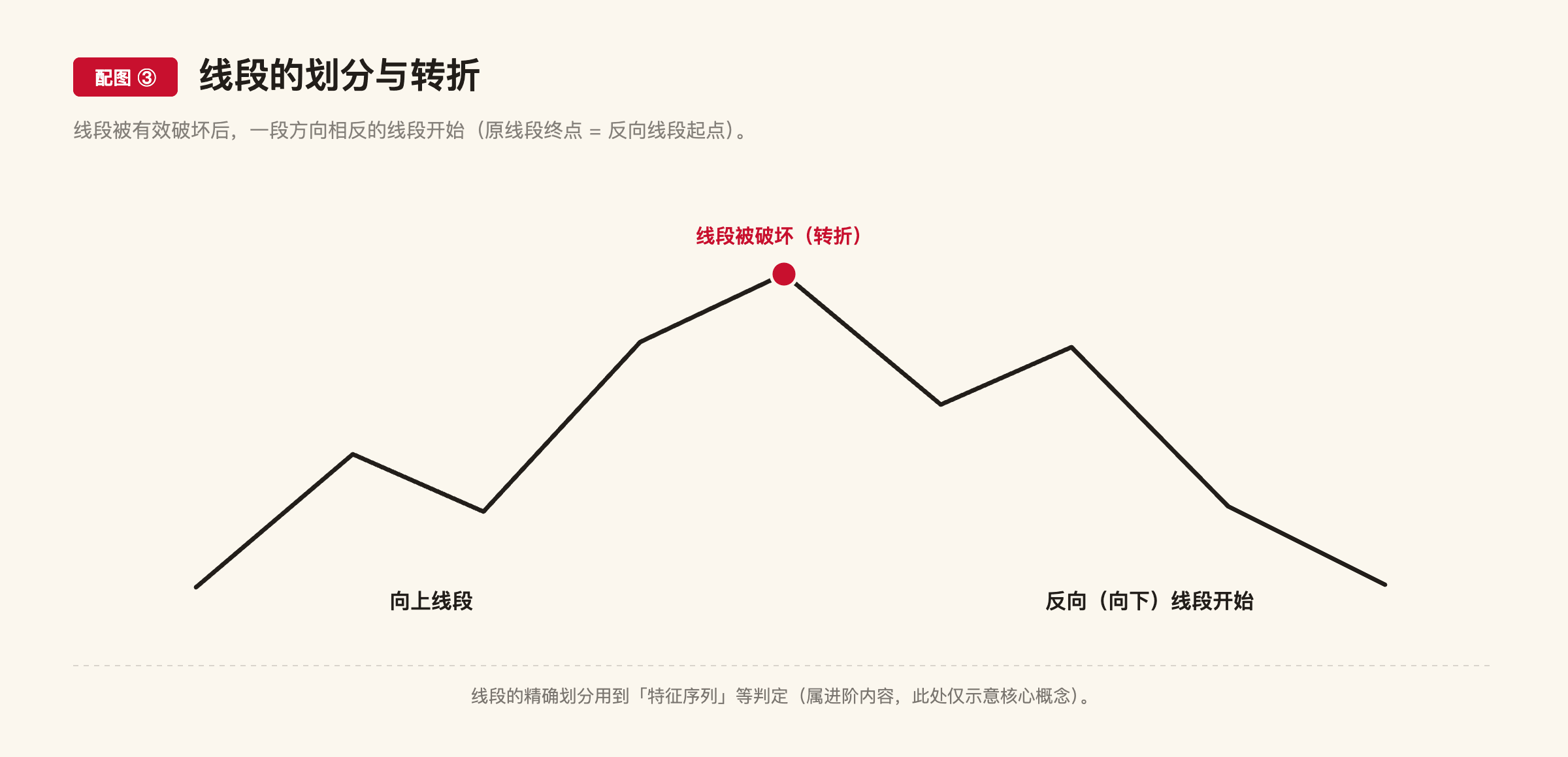 C6 配图3