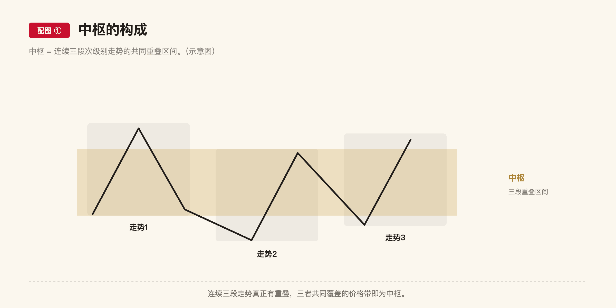 C7 配图1