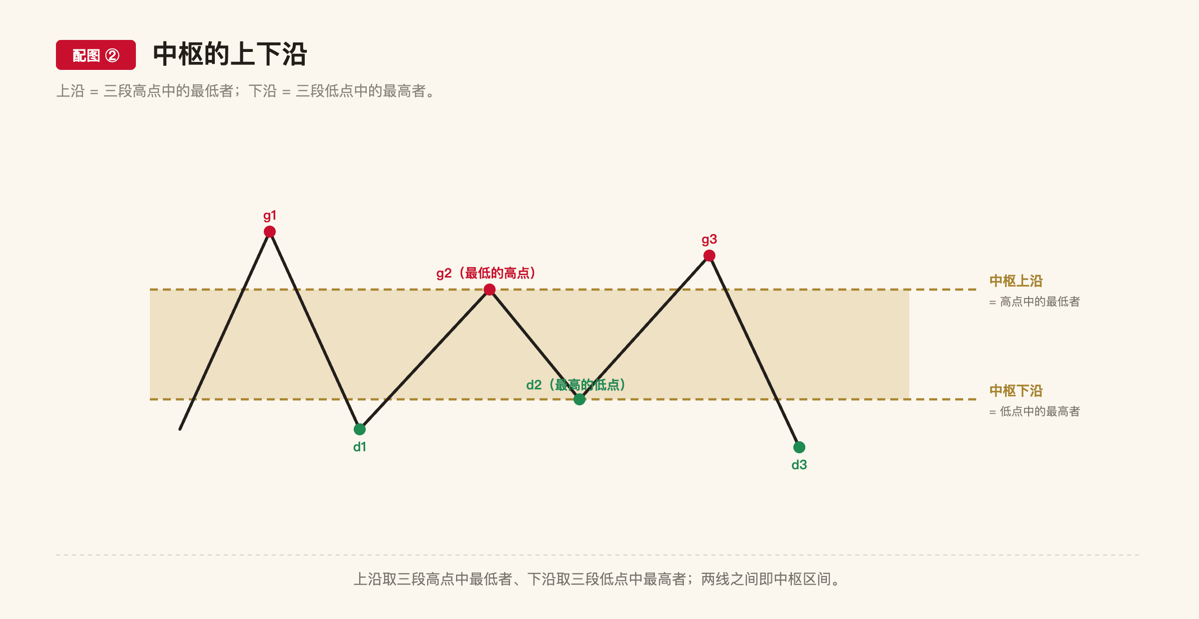 C7 配图2