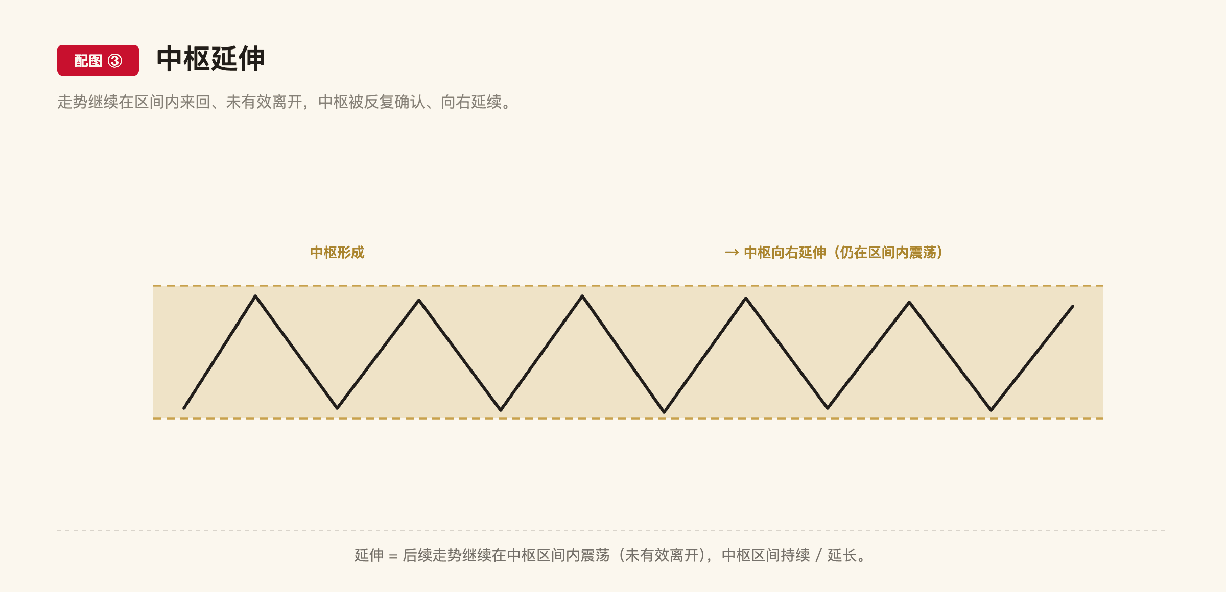 C7 配图3