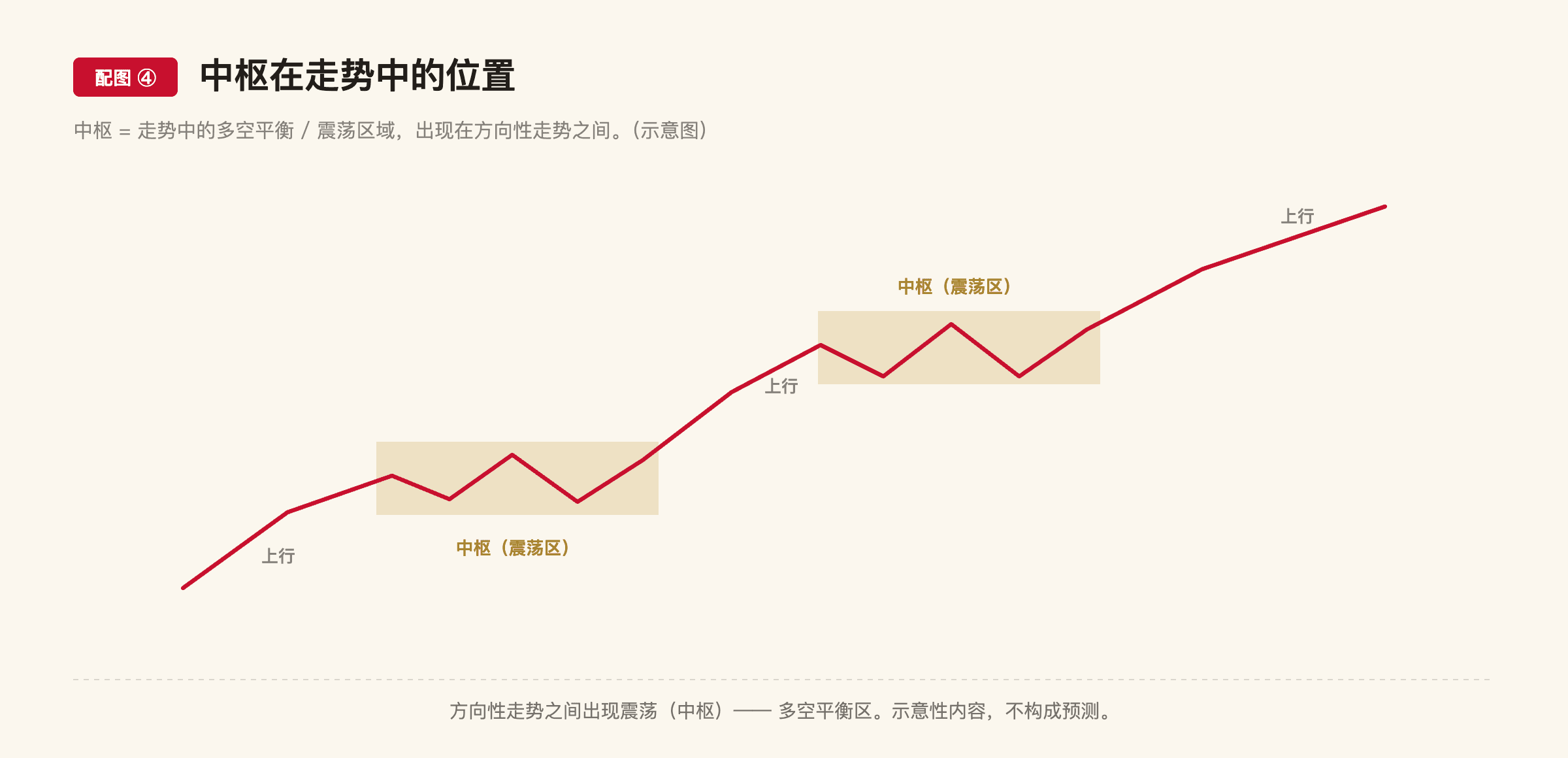 C7 配图4