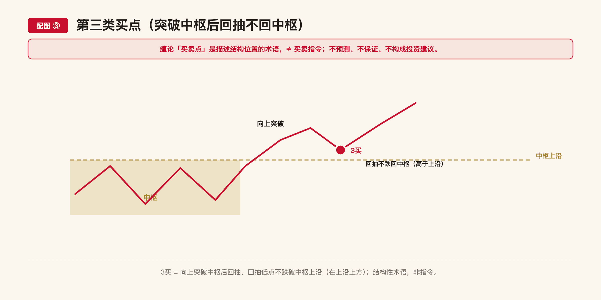 C8 配图3