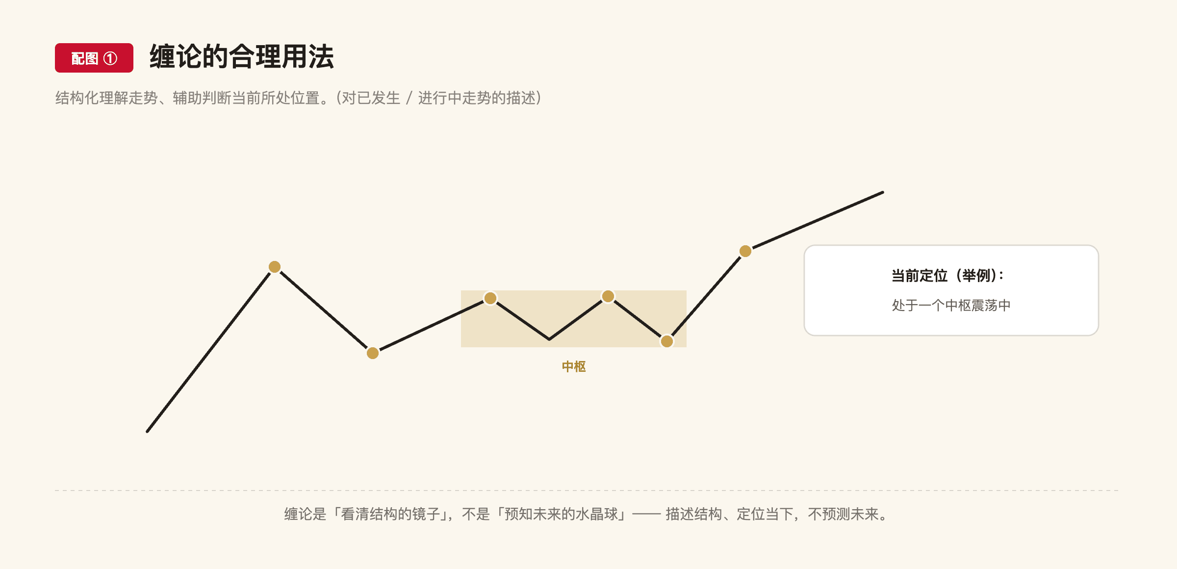 C9 配图1