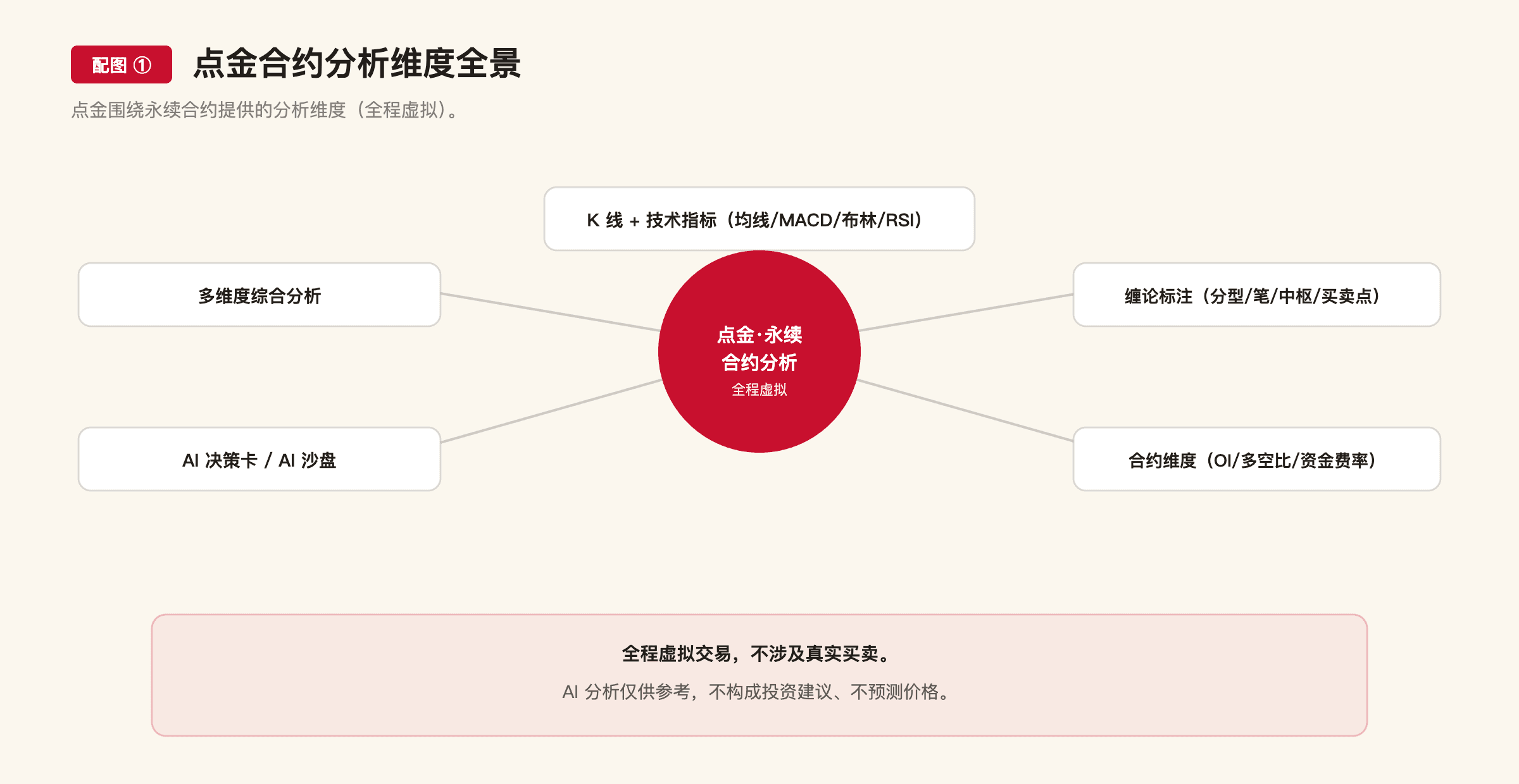 E10 配图1