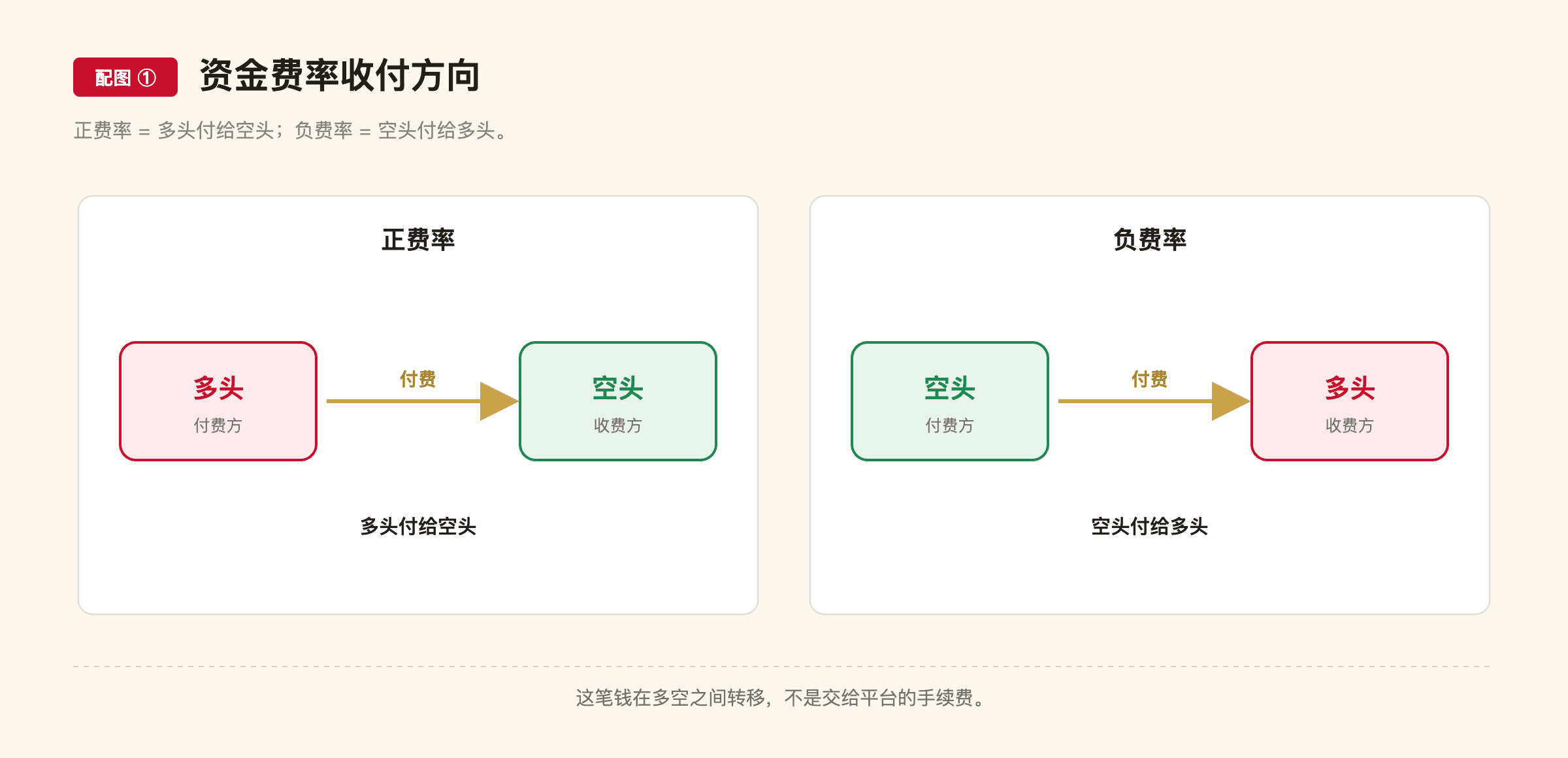 E2 配图1