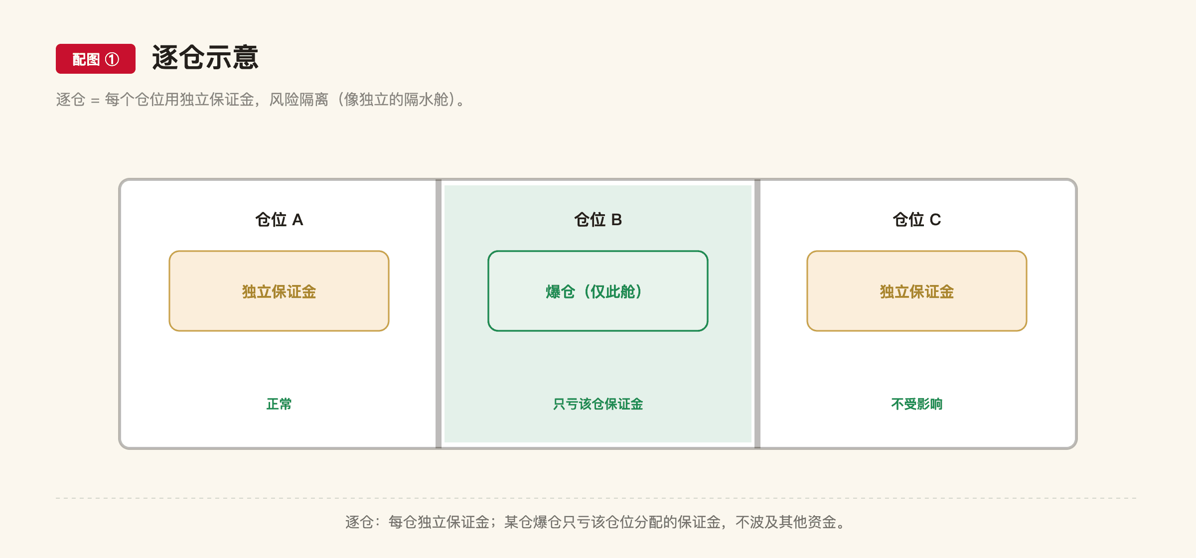 E3 配图1