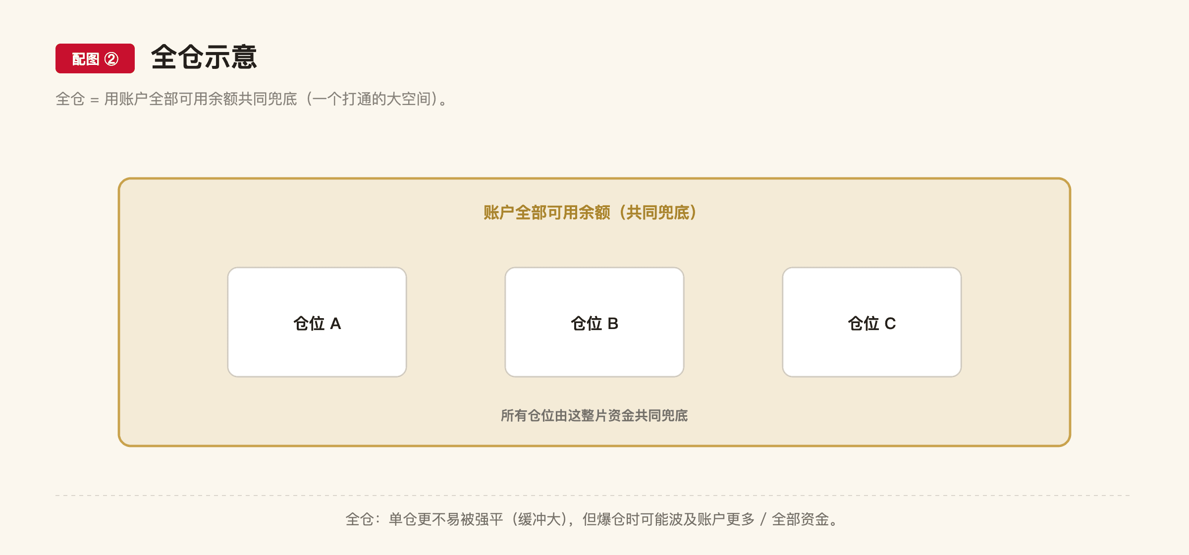 E3 配图2