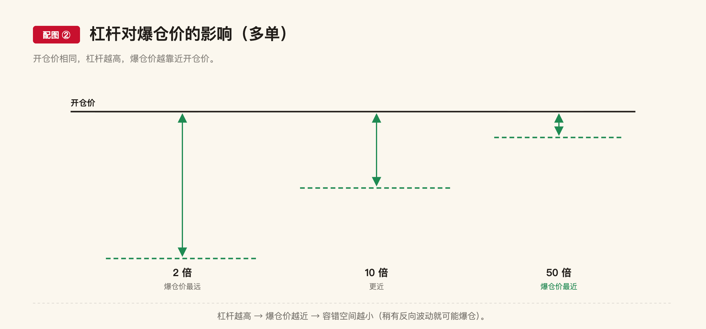 E4 配图2