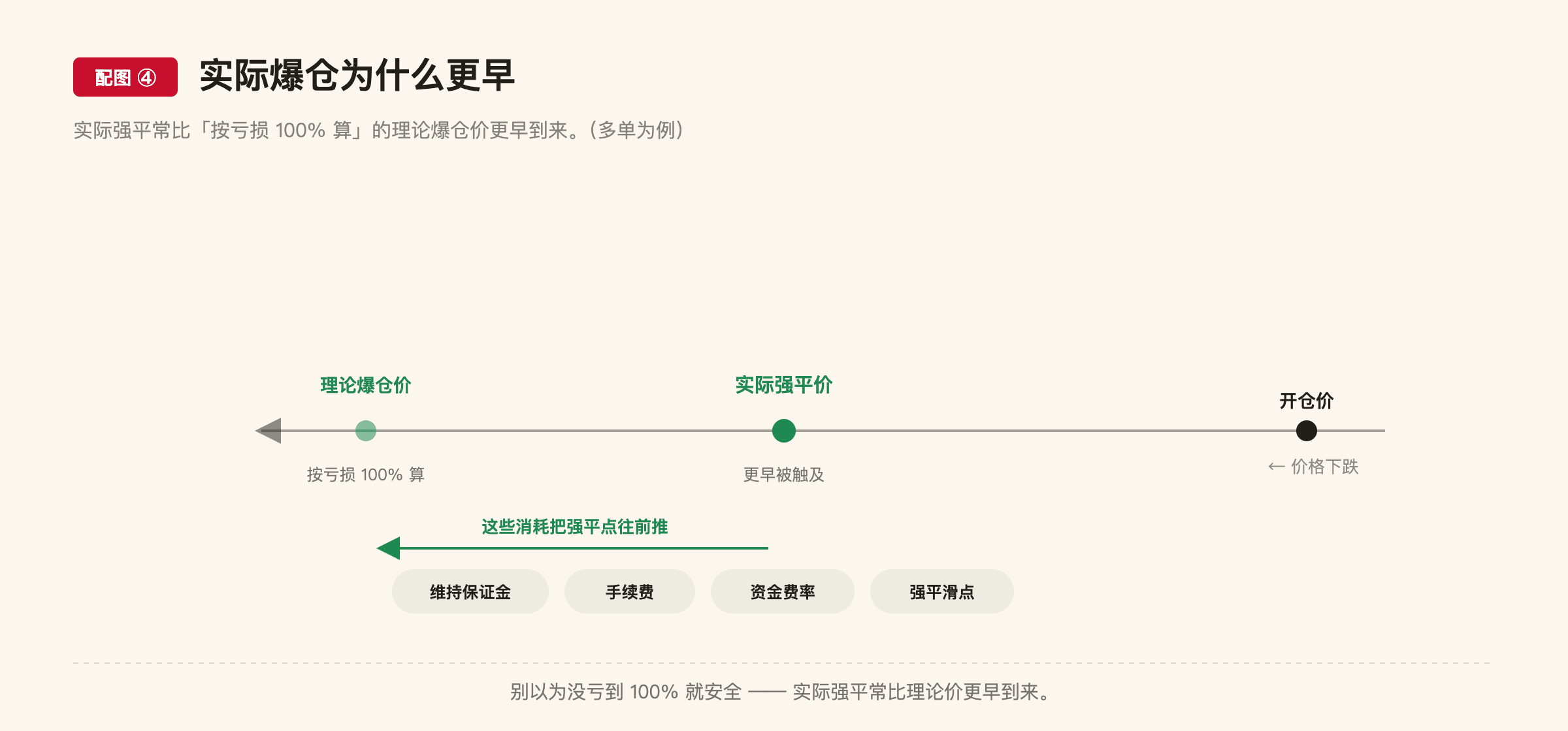 E4 配图4