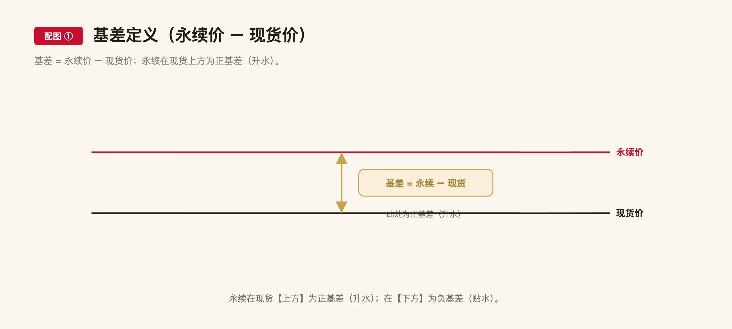 E7 配图1