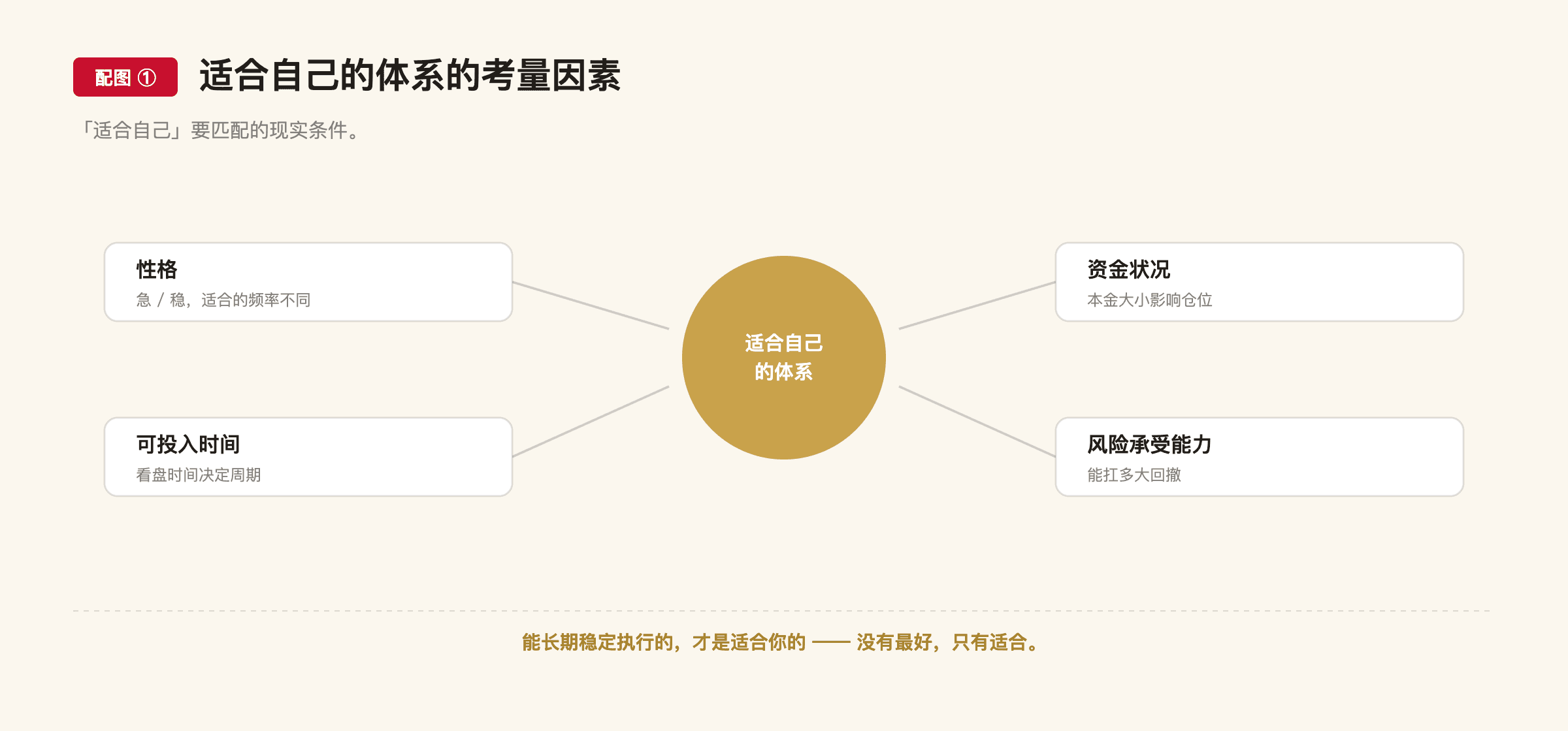 F10 配图1