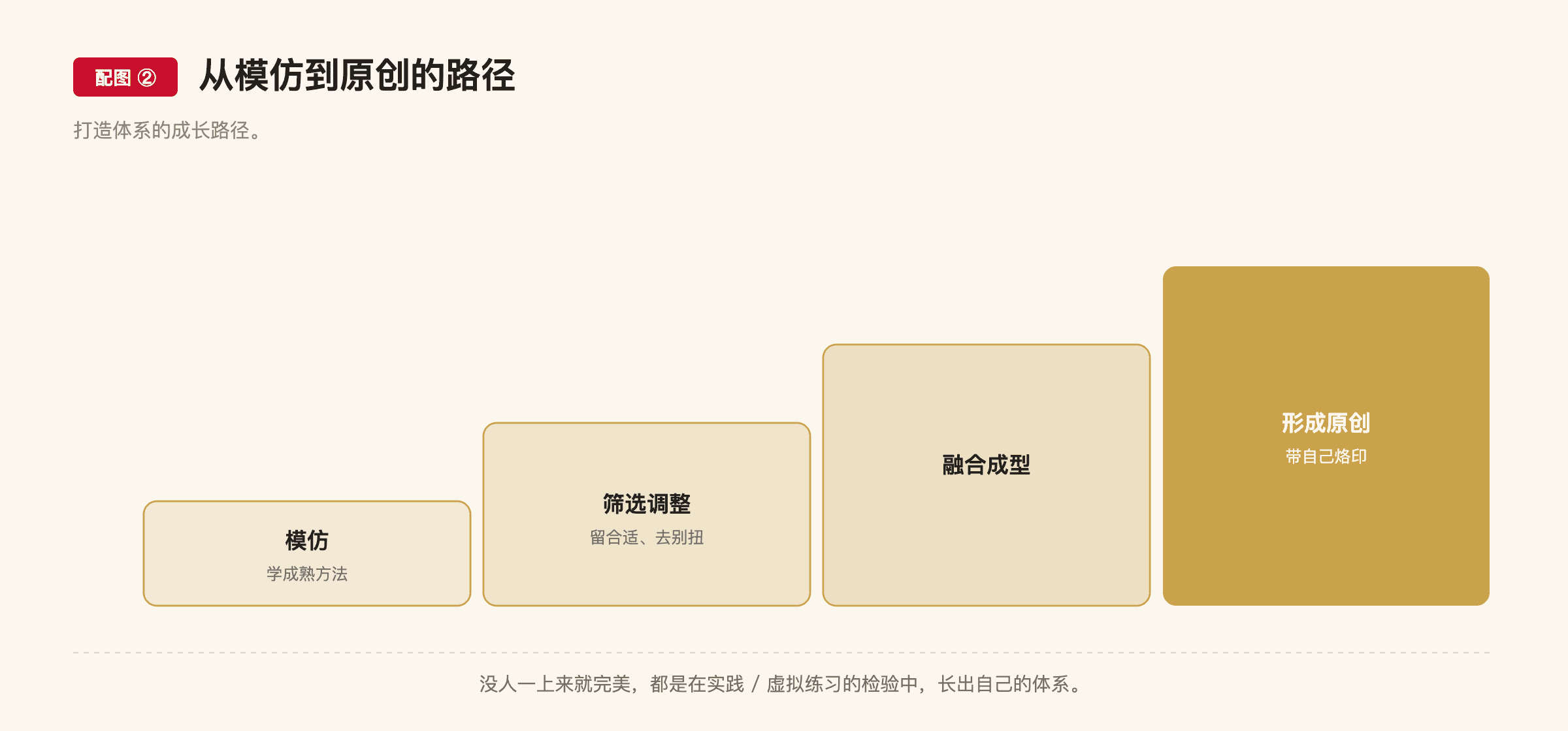 F10 配图2