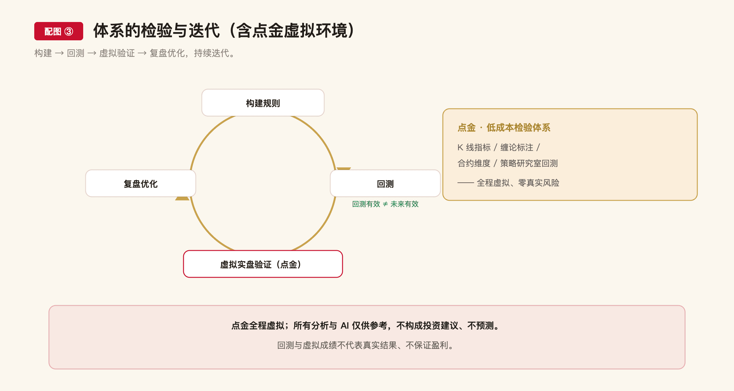 F10 配图3