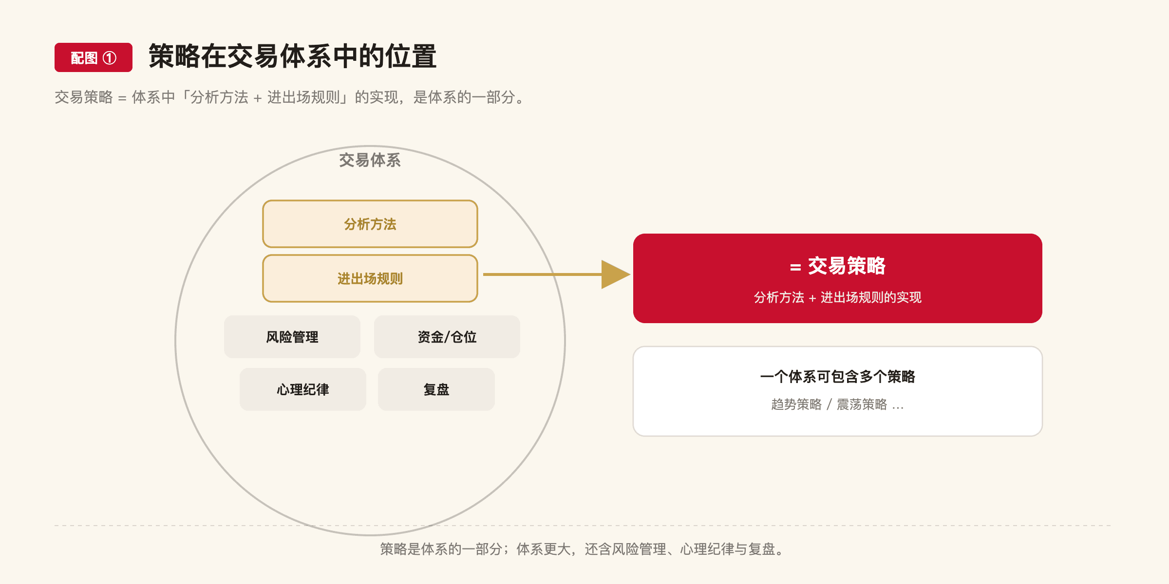 F11 配图1