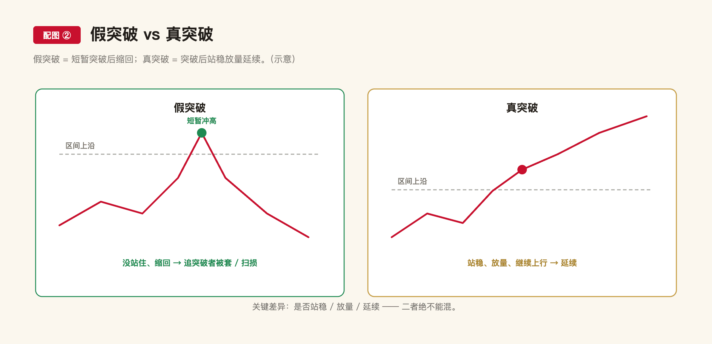 F13 配图2