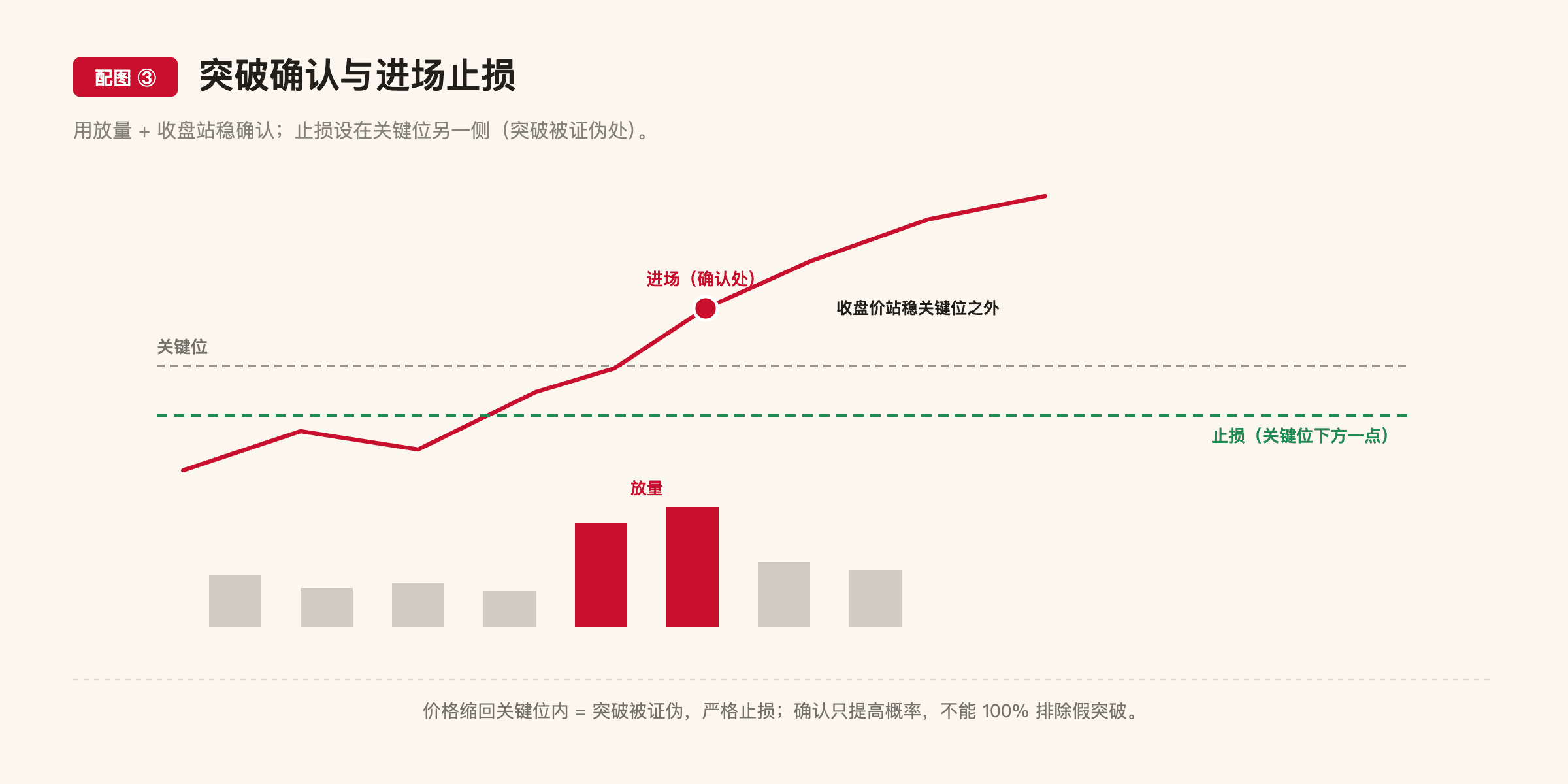 F13 配图3