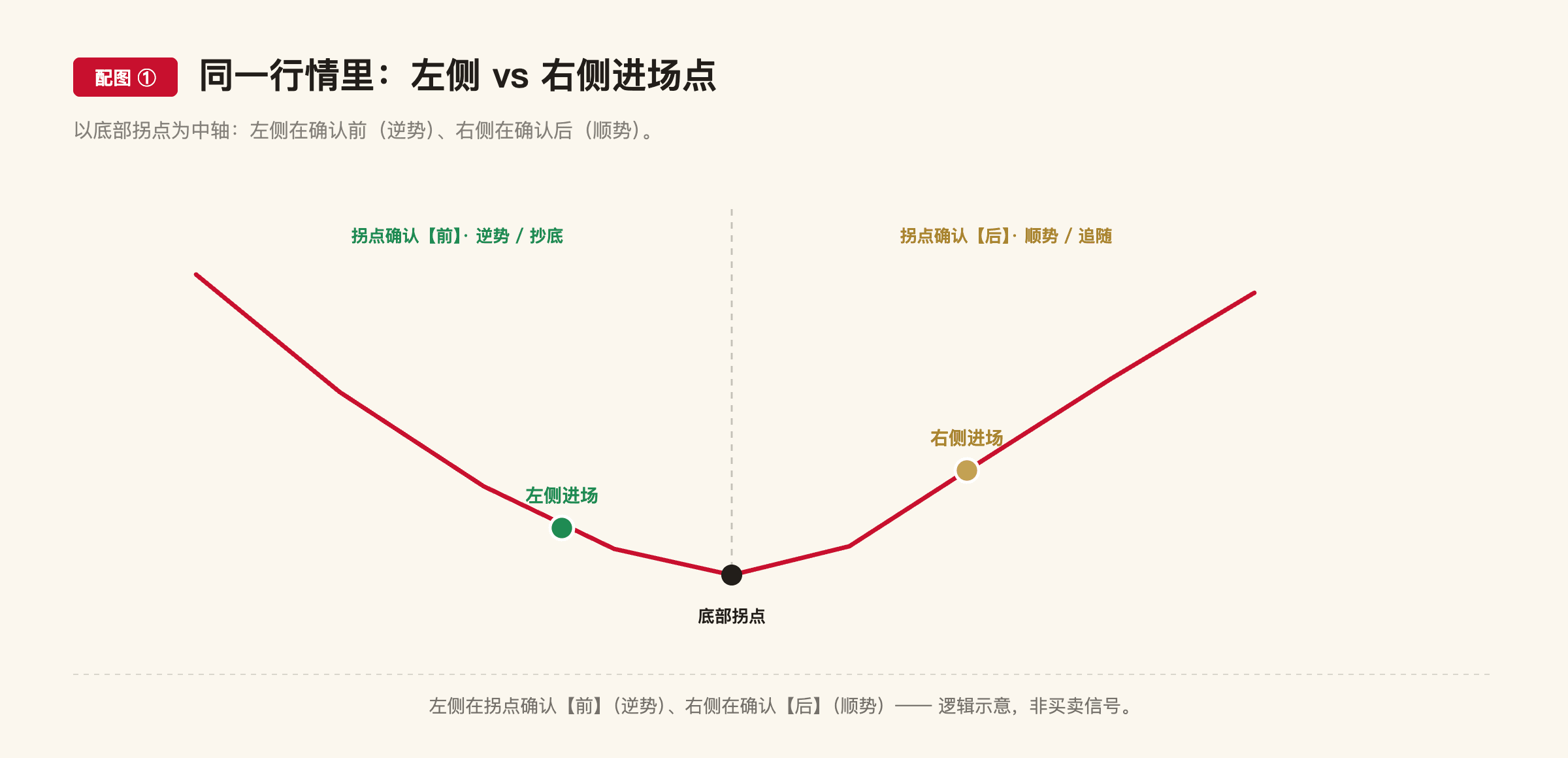 F16 配图1