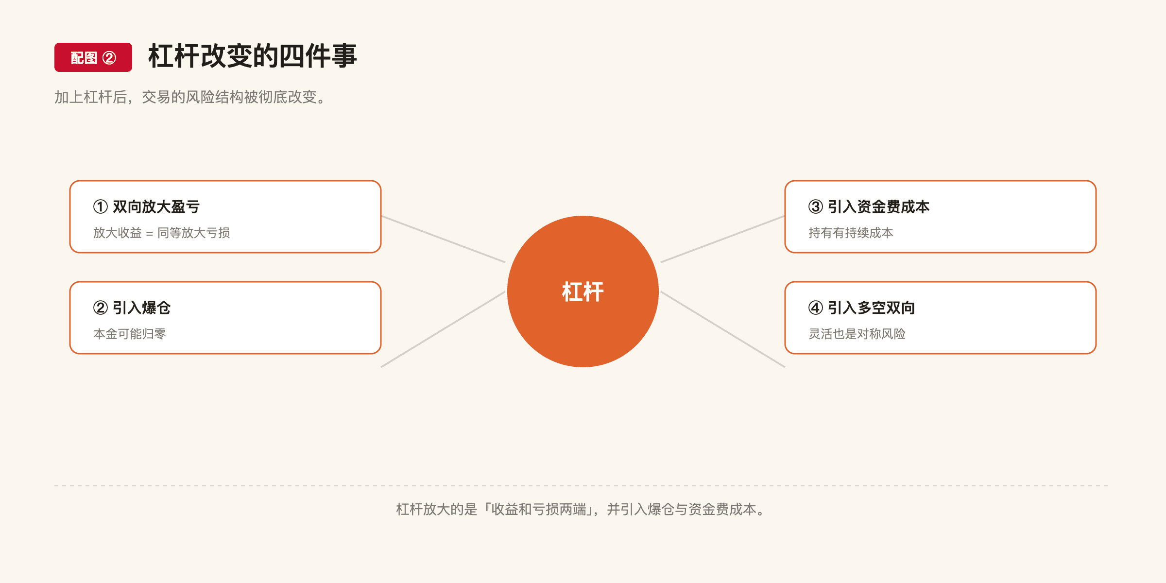 F19 配图2