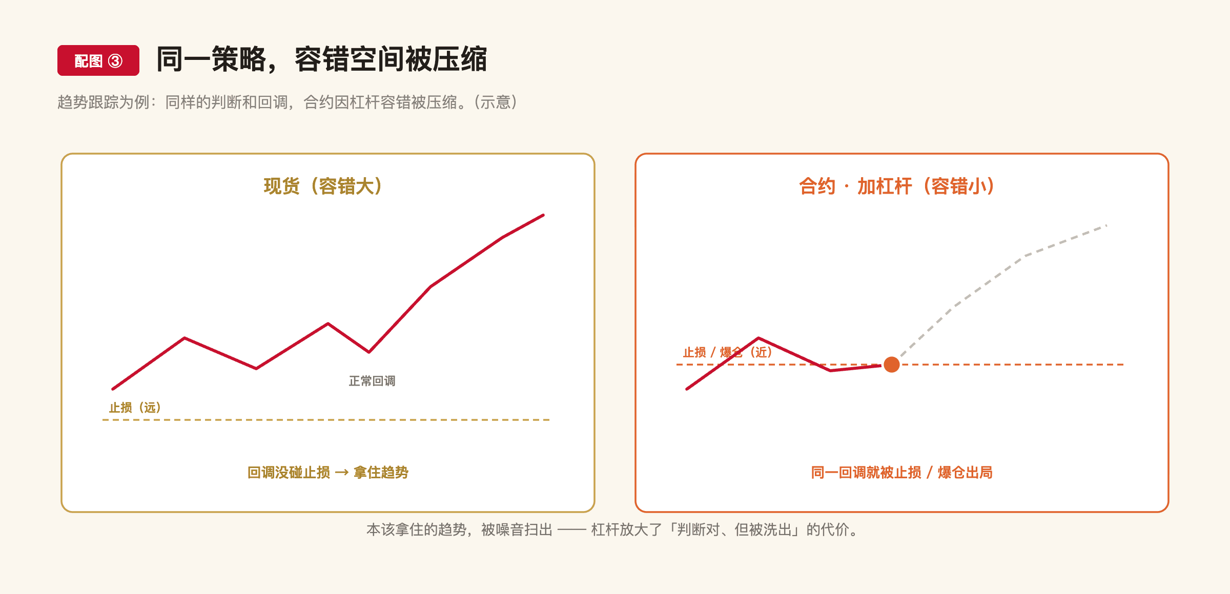 F19 配图3
