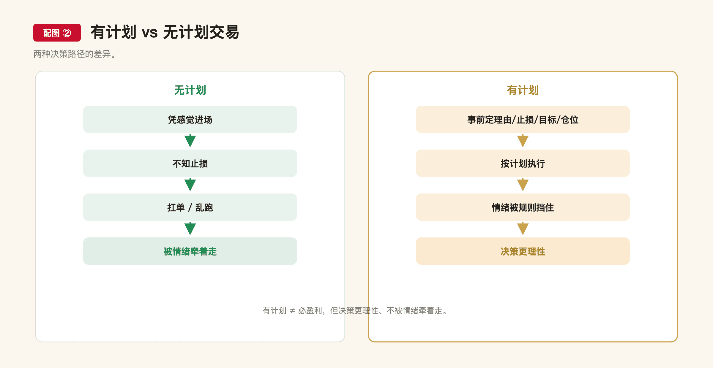 F2 配图2