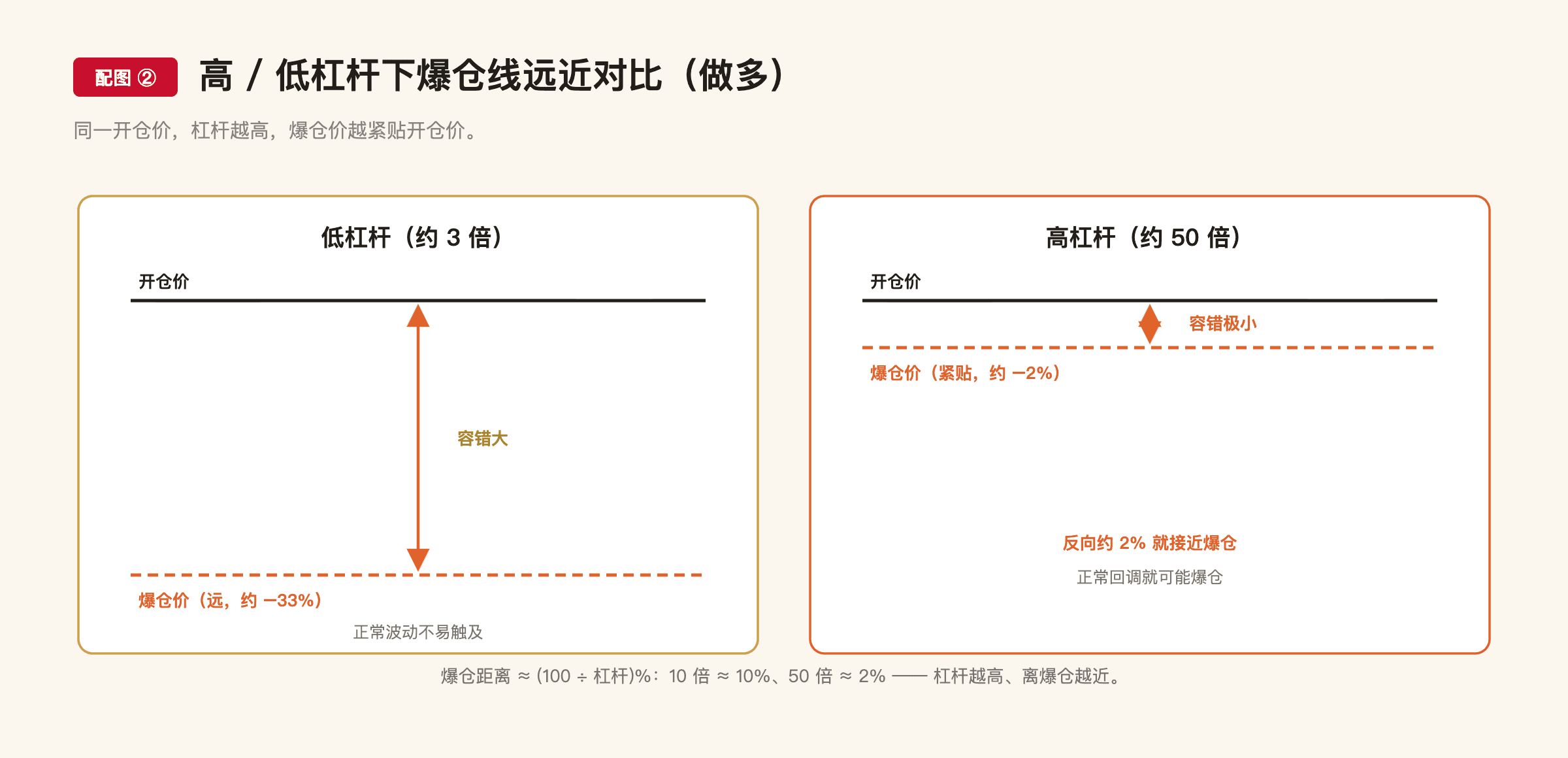 F20 配图2