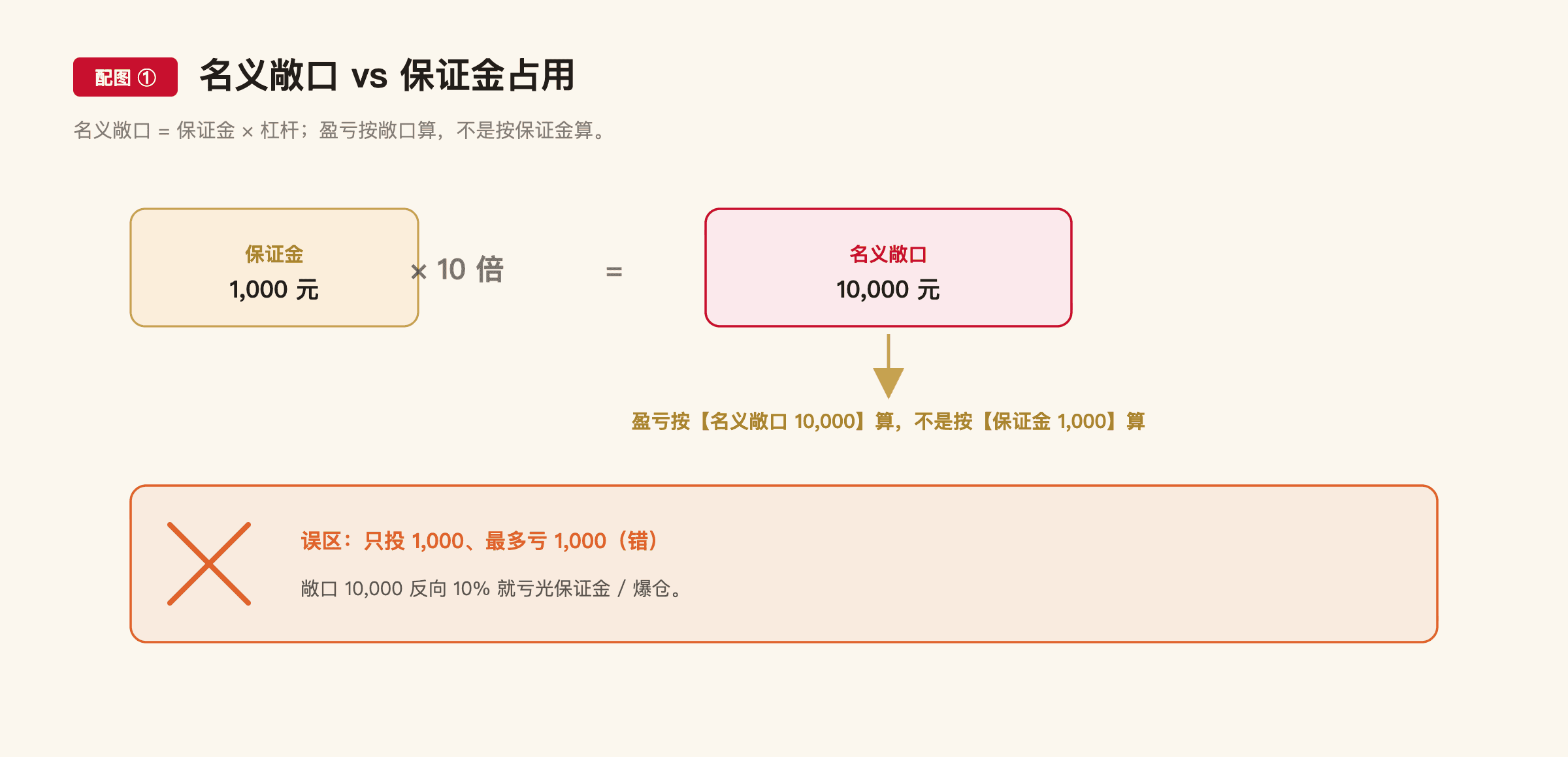 F23 配图1