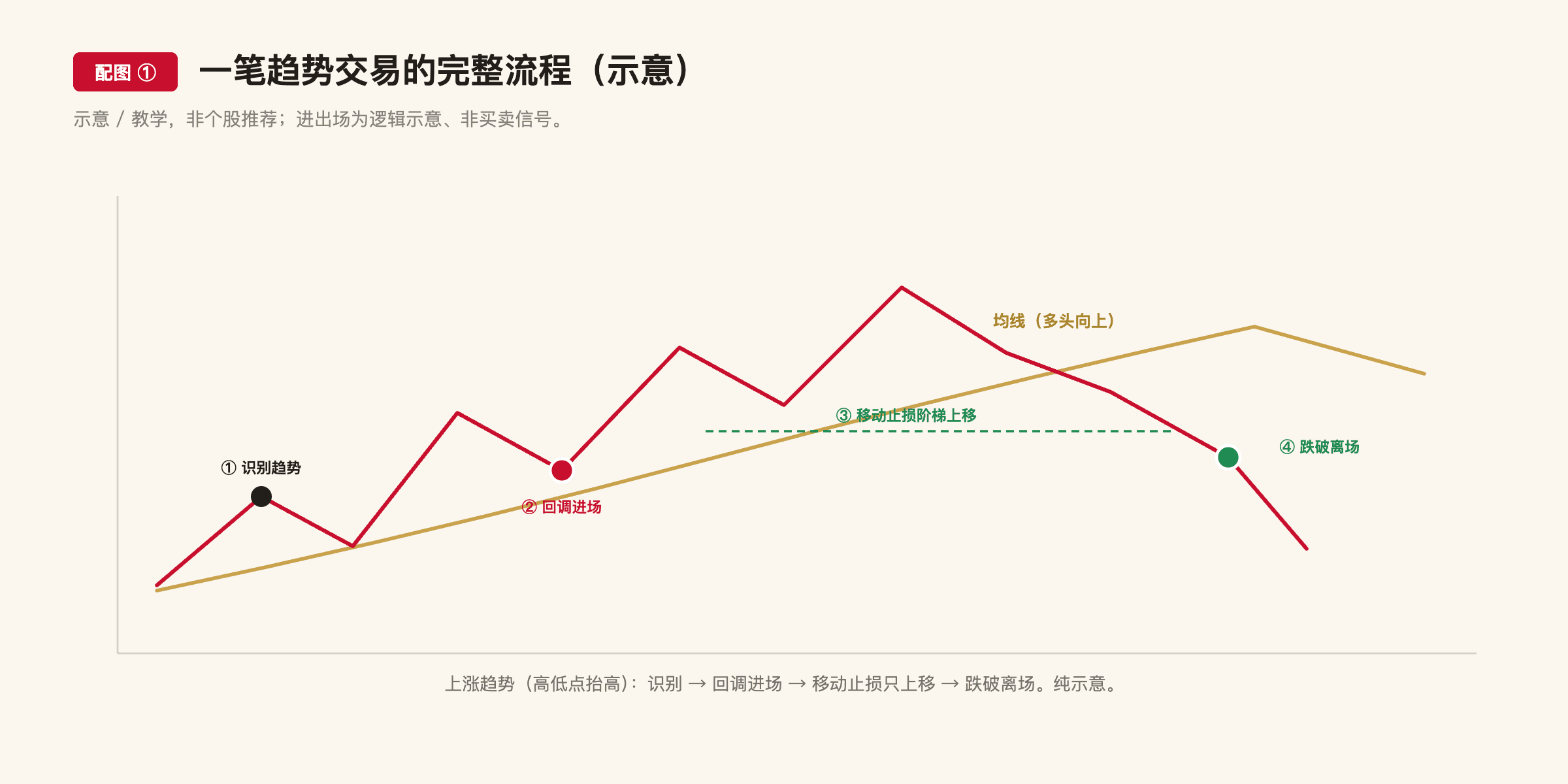 F26 配图1