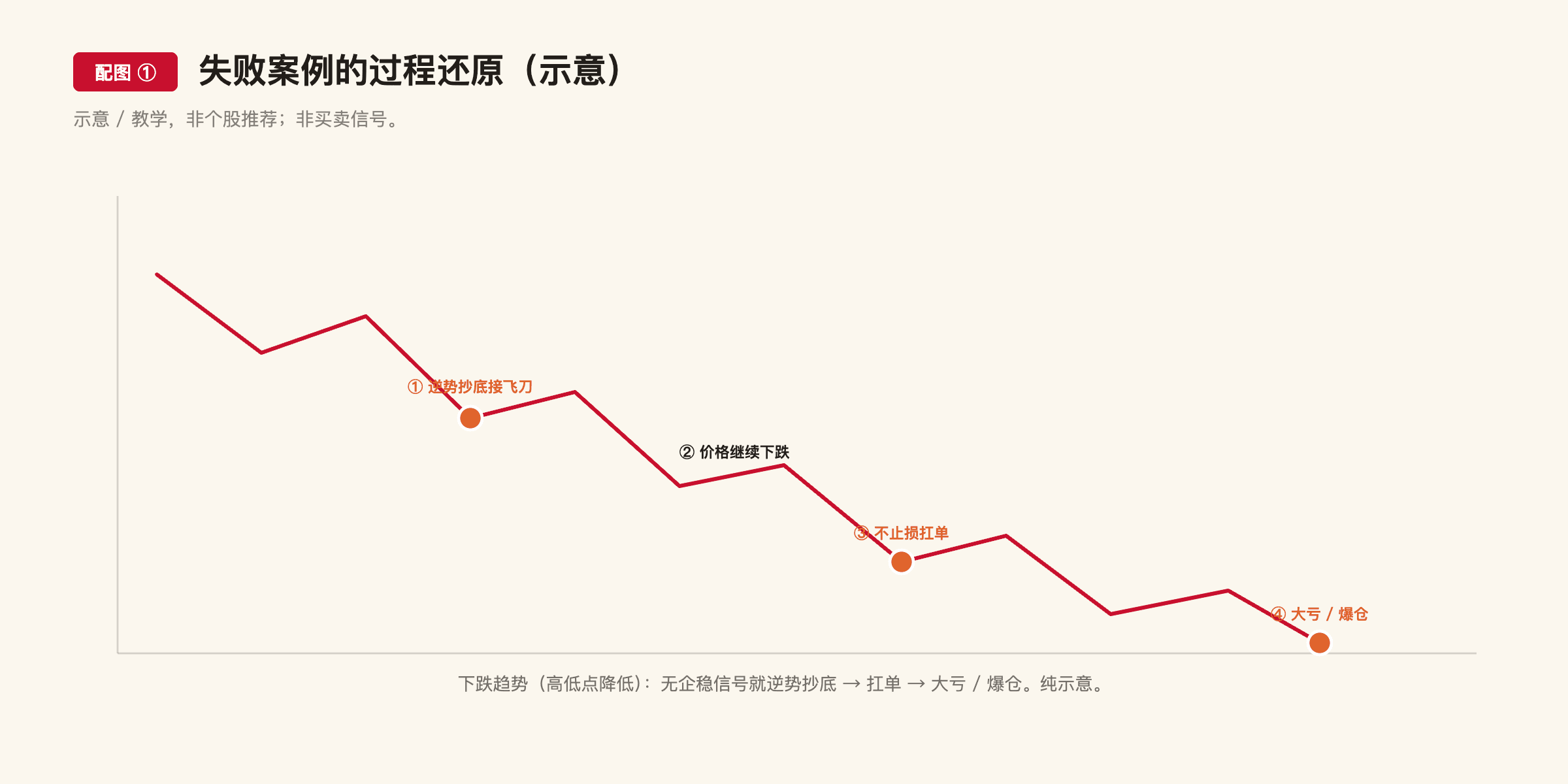 F27 配图1