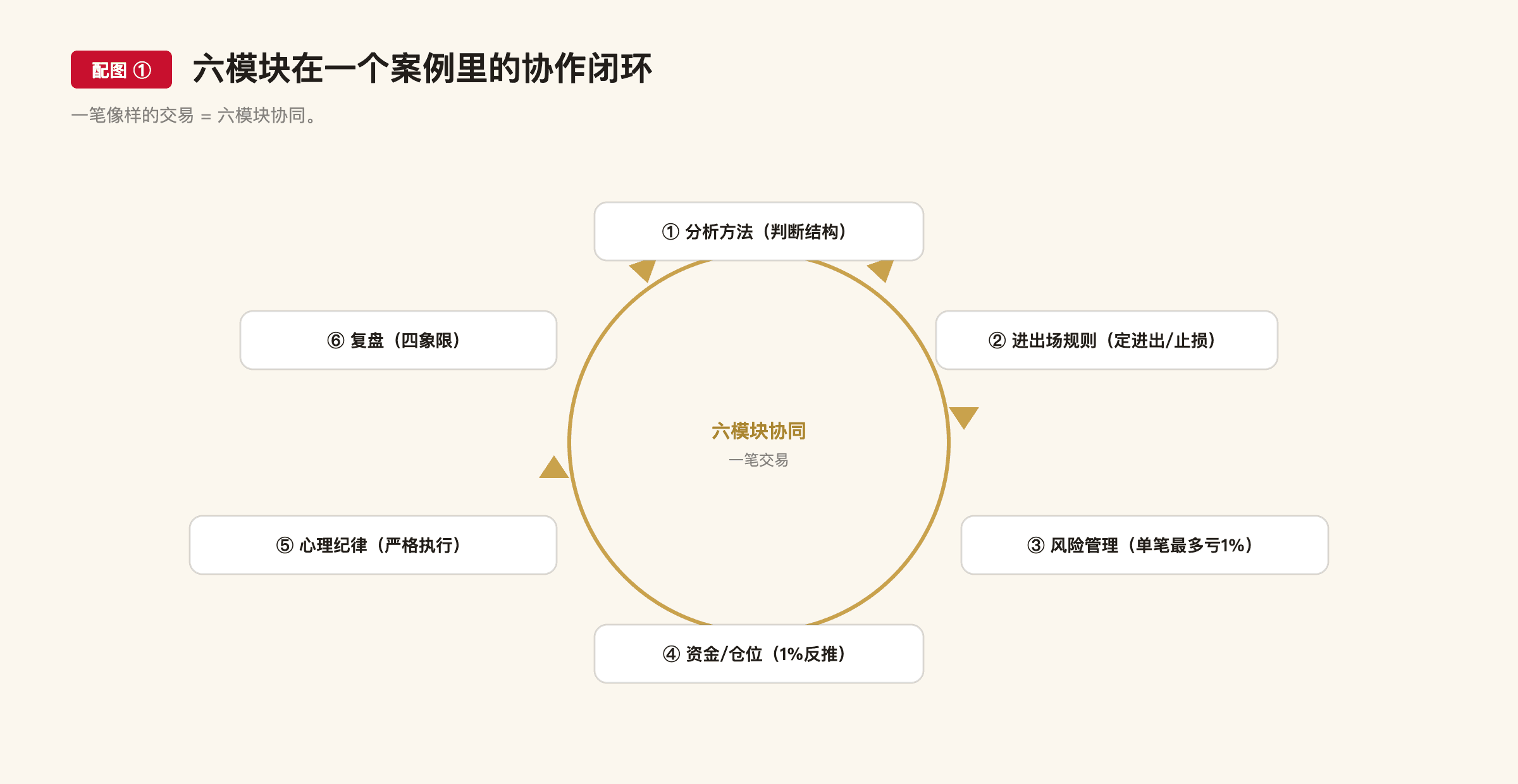 F28 配图1