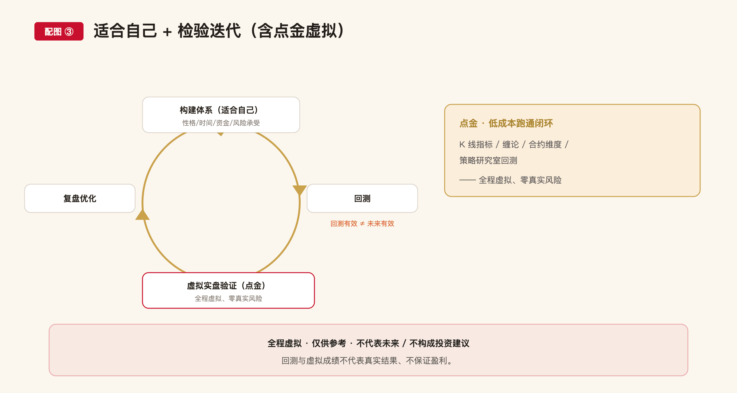 F28 配图3