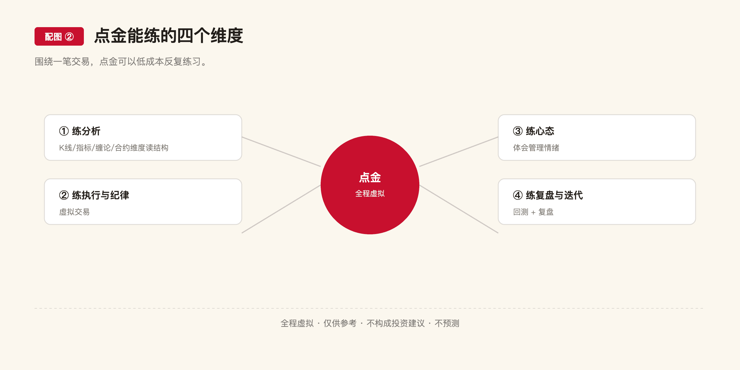 F29 配图2