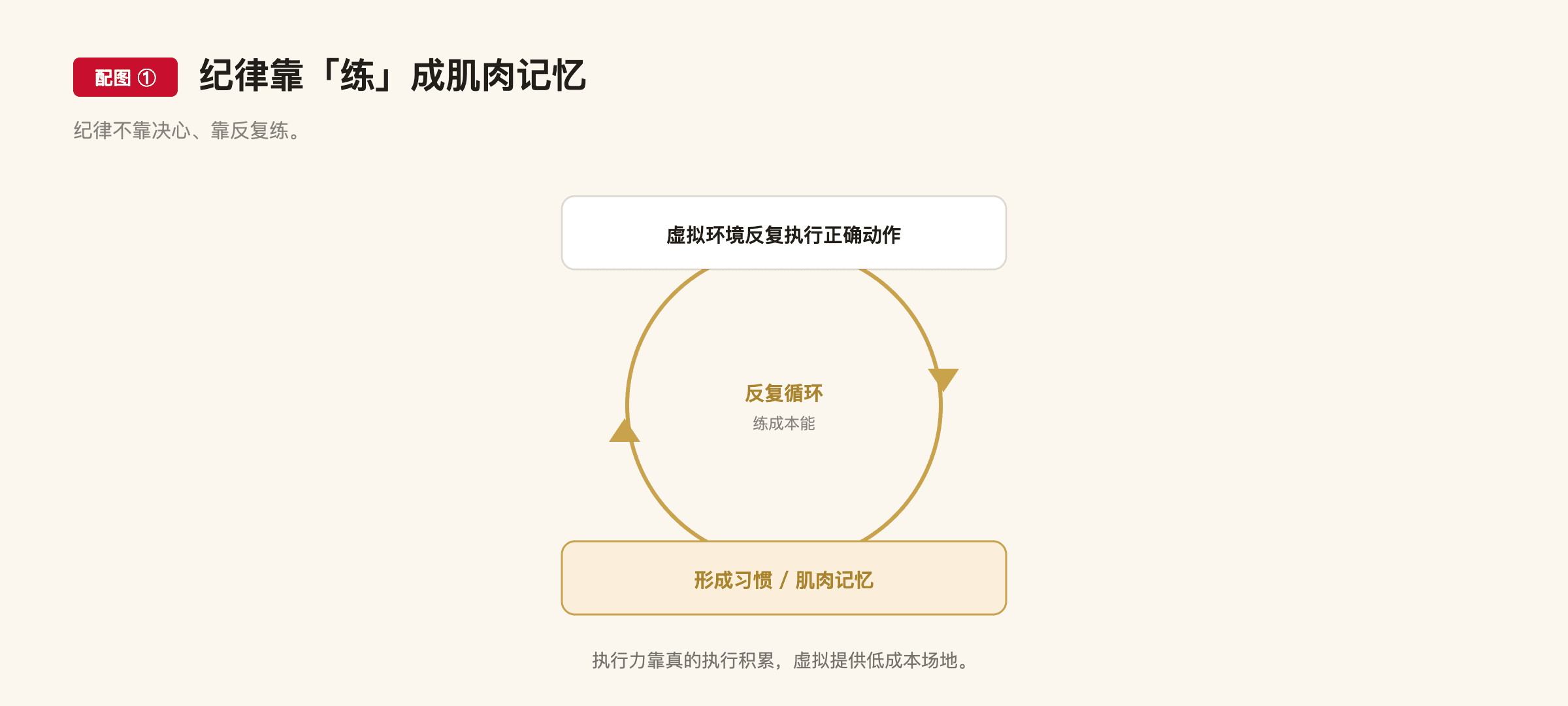 F31 配图1