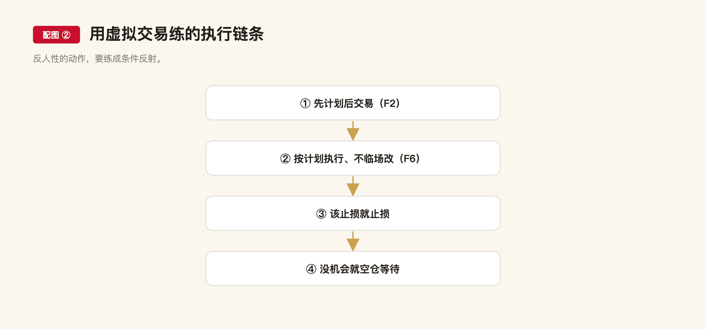 F31 配图2