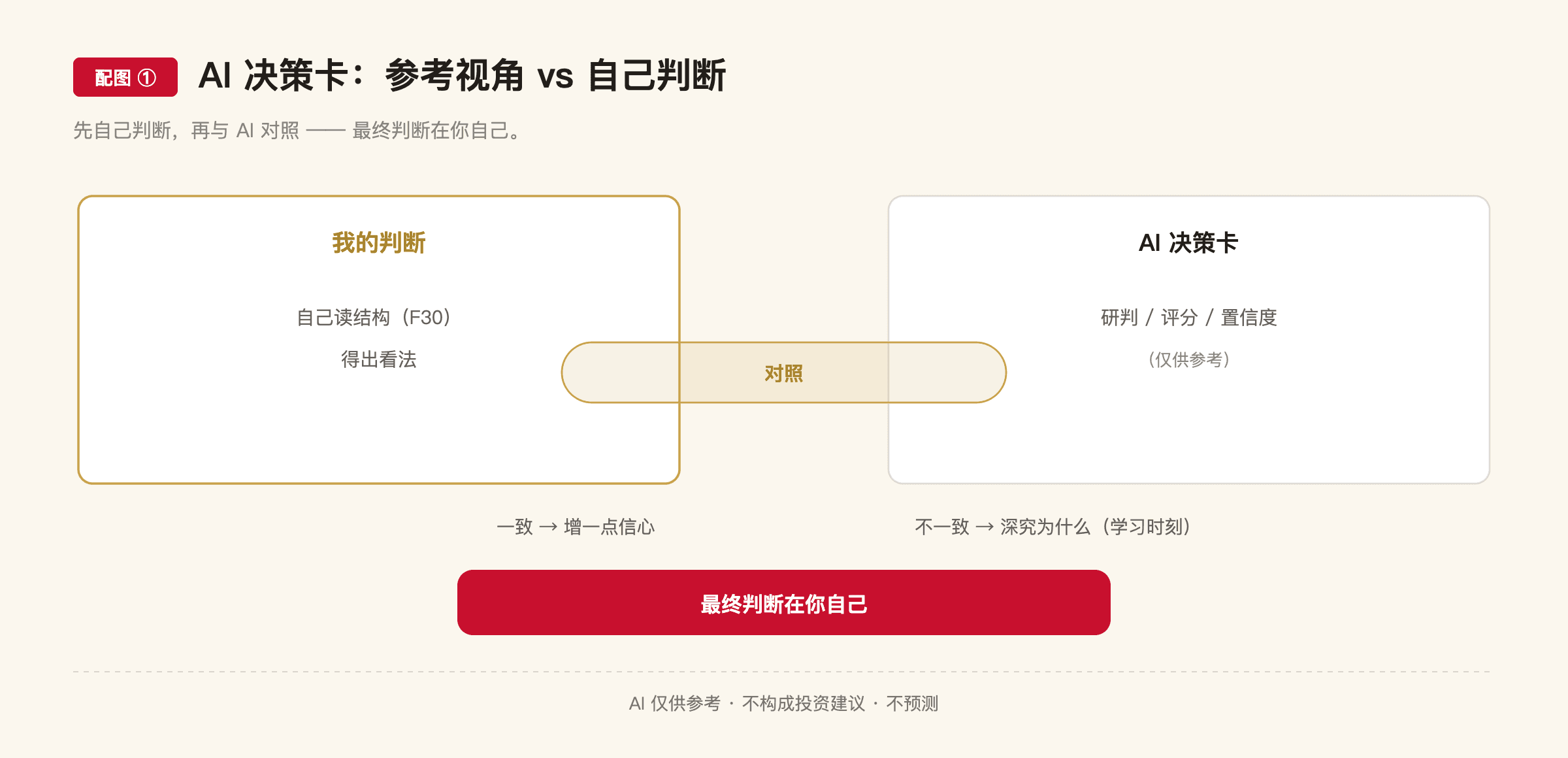 F32 配图1