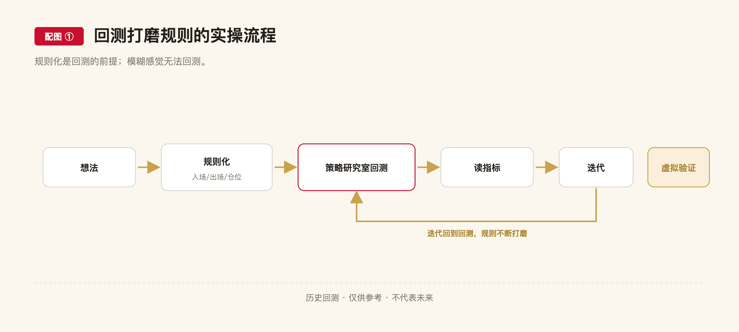 F33 配图1