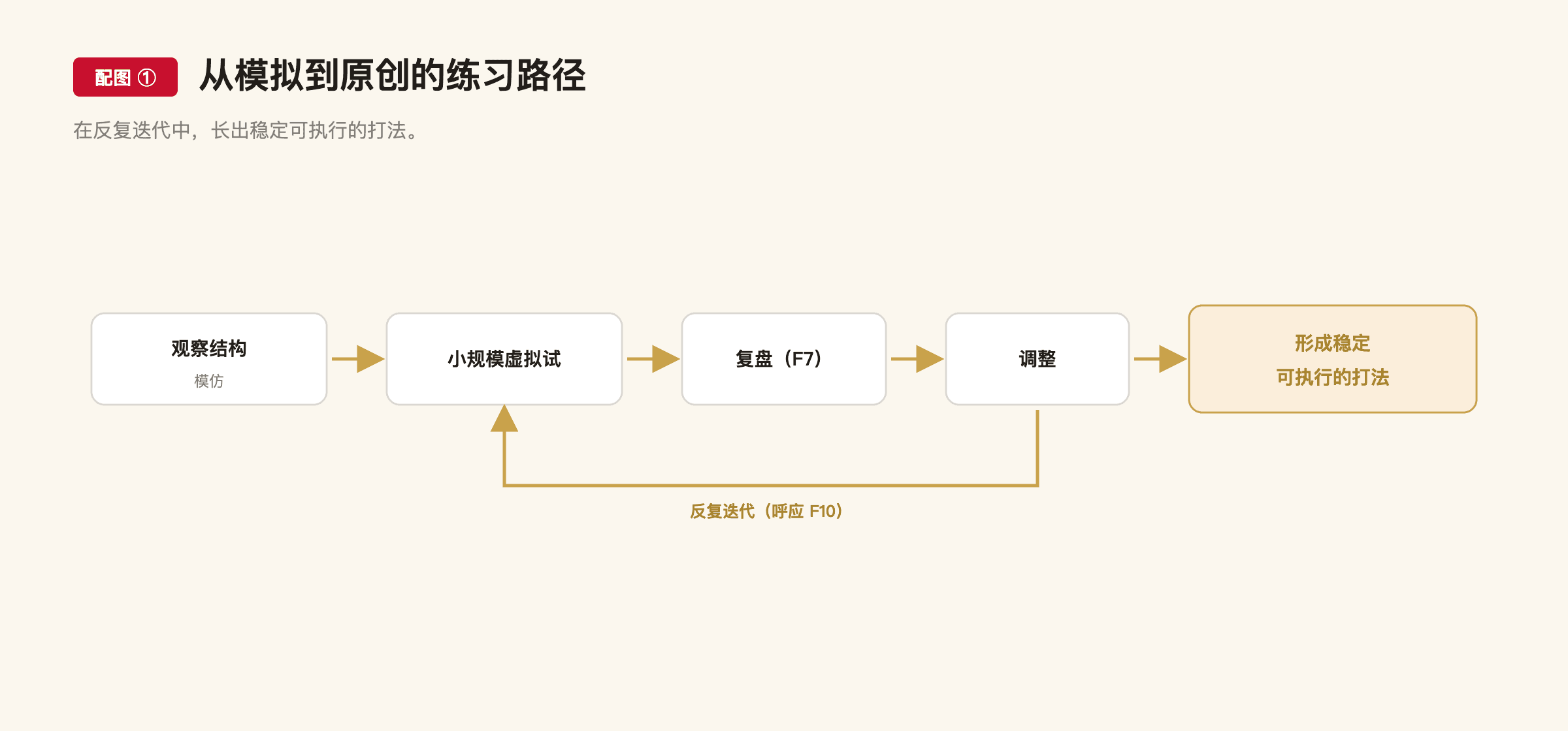 F34 配图1