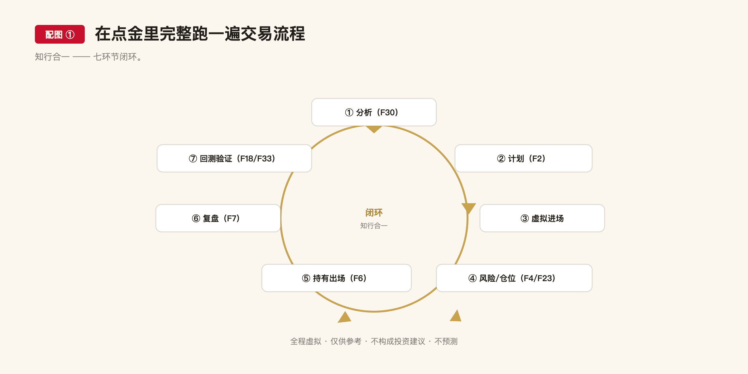 F35 配图1