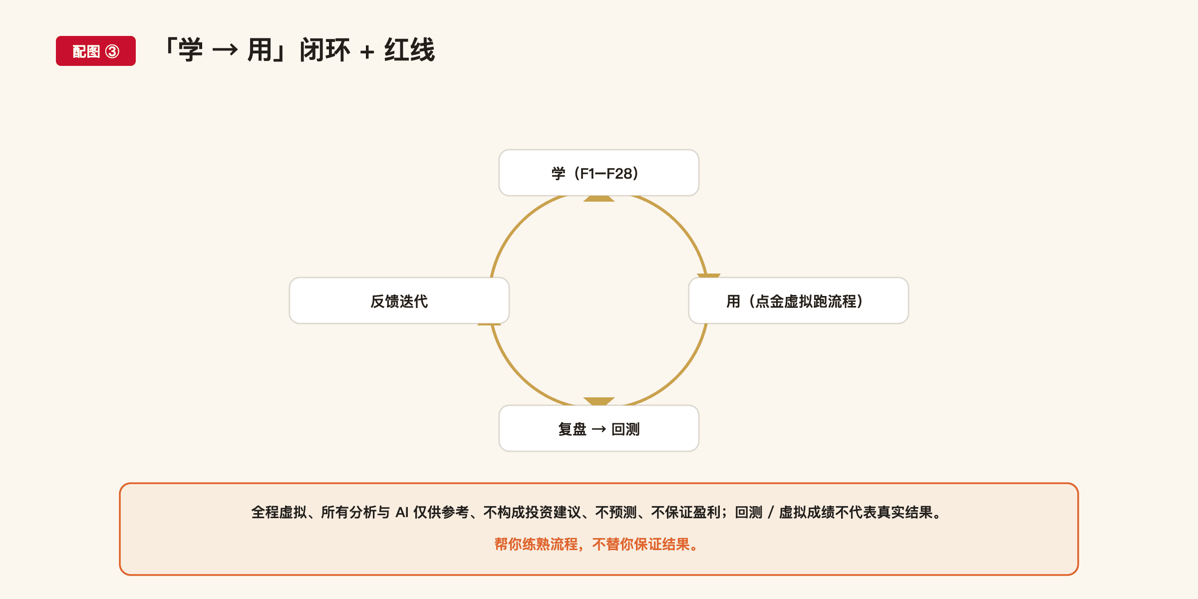 F35 配图3