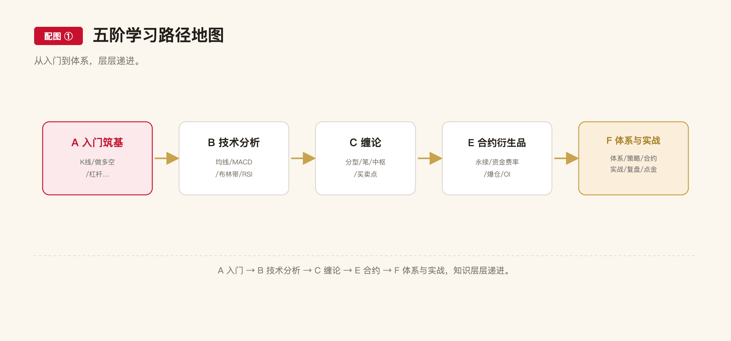 F36 配图1