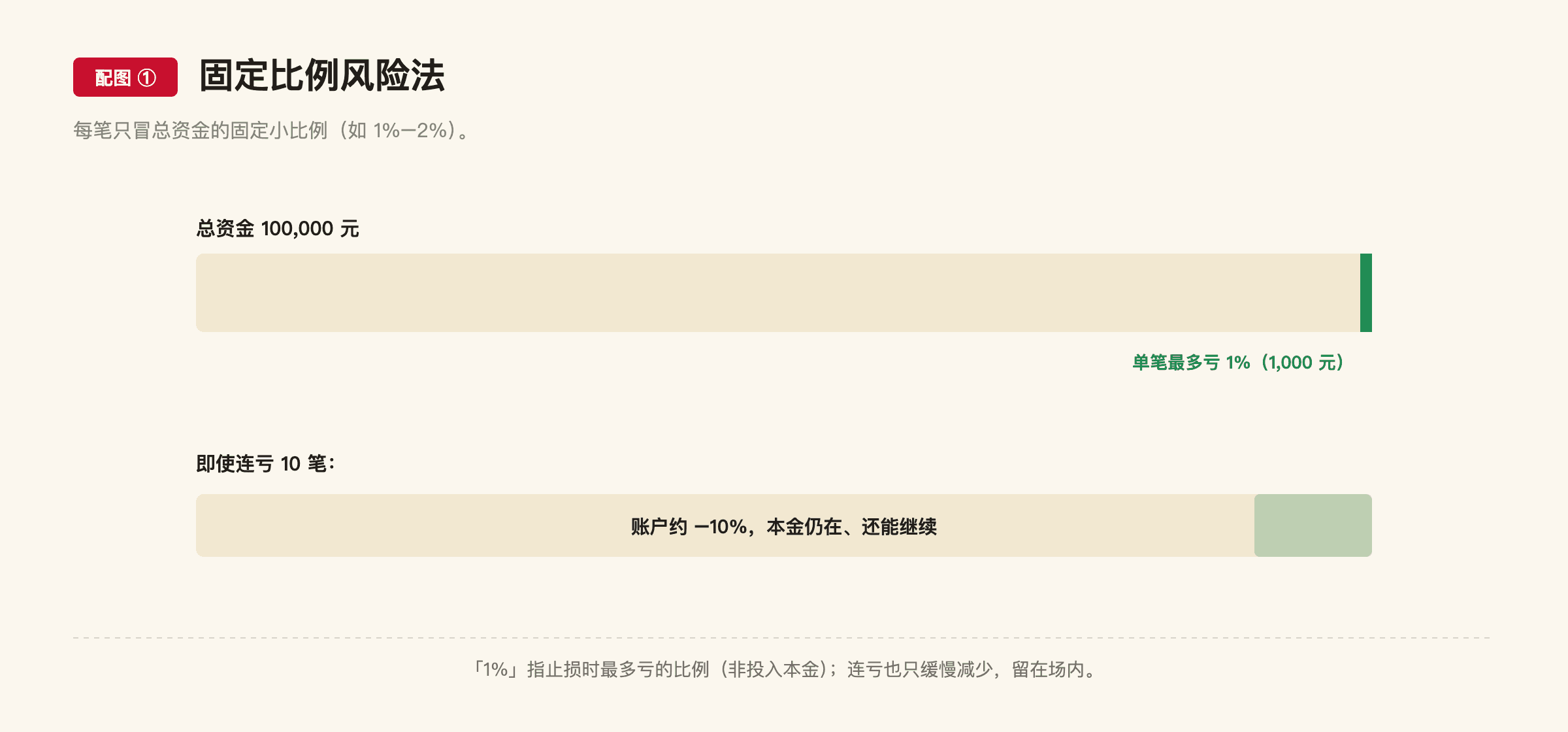 F4 配图1