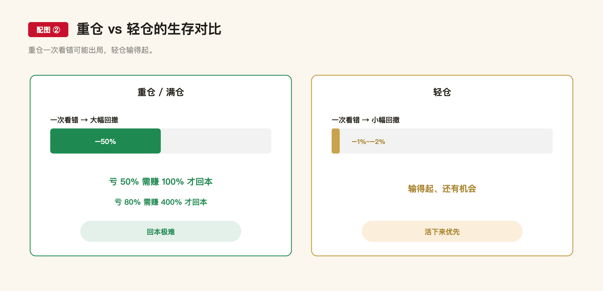 F4 配图2