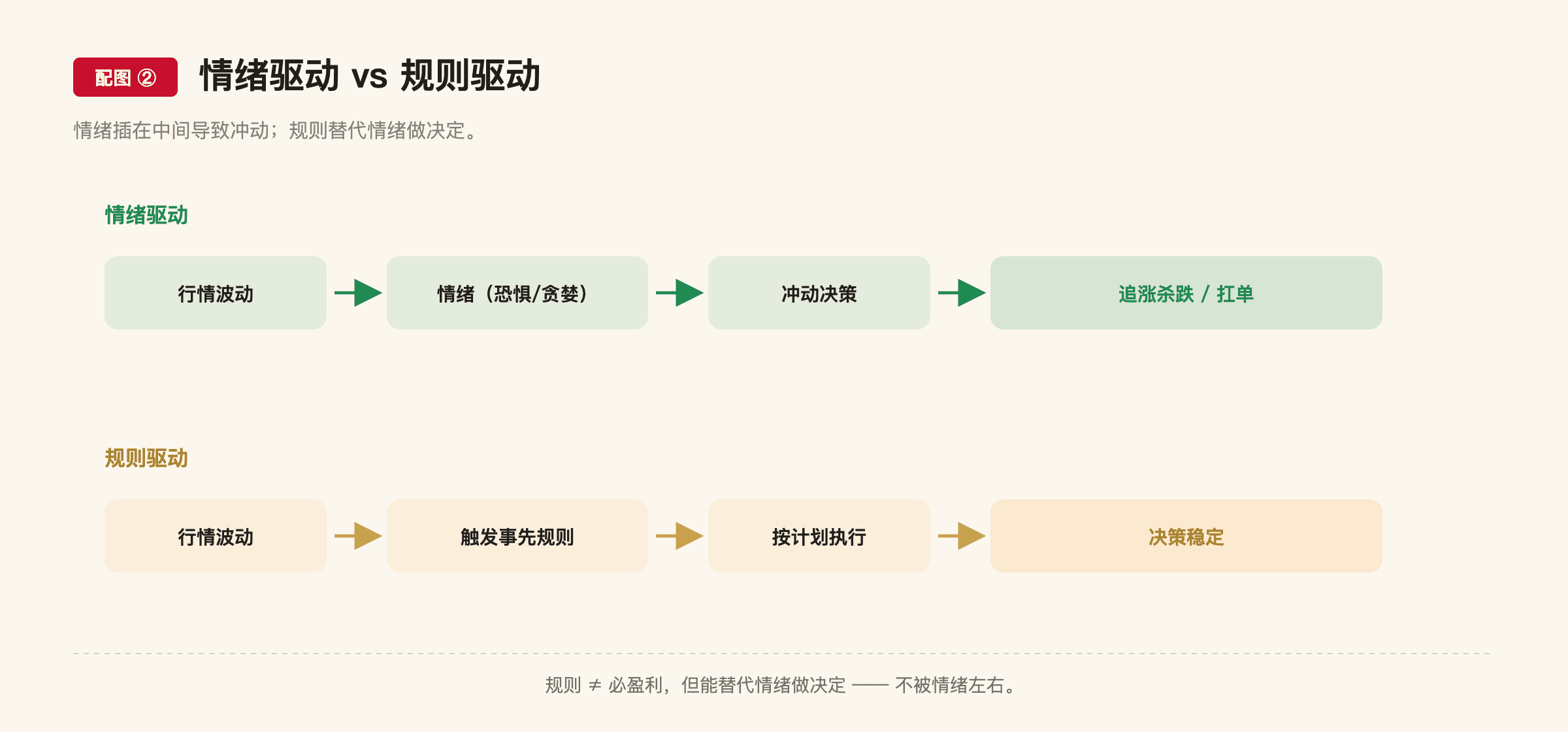 F5 配图2